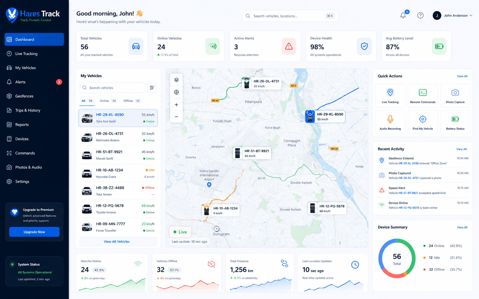 Customer Dashboard